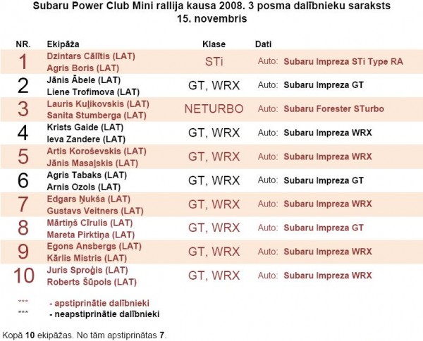 registracija_SPC3posms.jpg