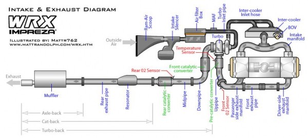 imprezawrx-exhaust-diagram.jpg