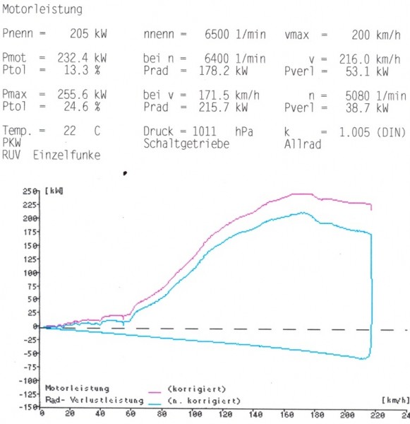 dyno-bosh-28july09-KW-cut.jpg