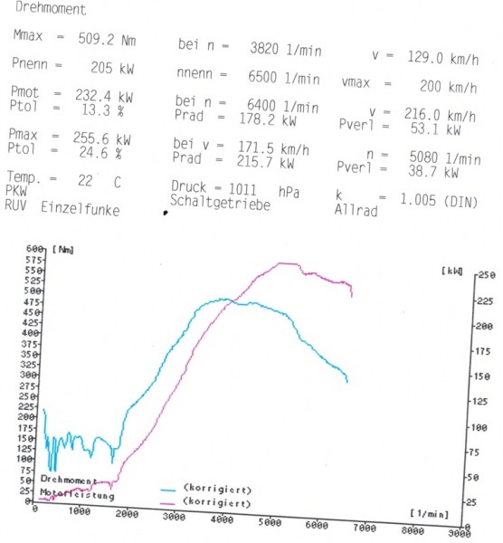 dyno-bosh-28july09-NM-cut.jpg